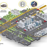 Hệ thống quản lý giao thông thông minh nhất thế giới
