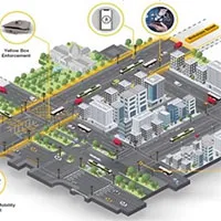 Hệ thống quản lý giao thông thông minh nhất thế giới