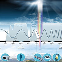 NASA sử dụng... ánh trăng để thống trị bầu trời