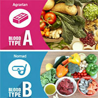 Mỗi nhóm máu nên ăn gì để tốt cho cơ thể?