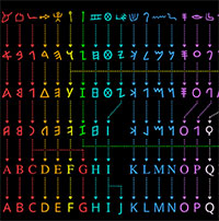 Bảng chữ cái ngày nay ra đời như thế nào?