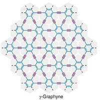 Tổng hợp thành công 