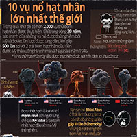 Top 10 vụ thử bom hạt nhân lớn nhất thế giới