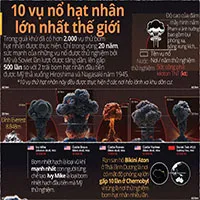 Top 10 vụ thử bom hạt nhân lớn nhất thế giới
