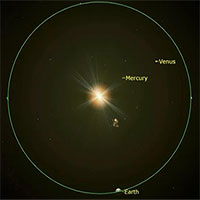 Chiều nay, Trái đất đi đến điểm viễn nhật, 