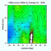 Trái đất thủng lỗ mới, lớn gấp 7 lần lỗ thủng tầng ozone Nam Cực