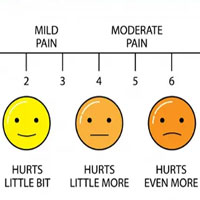 Khi bất tỉnh nhân sự, con người có cảm giác đau nữa không?