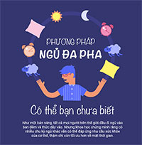 Phương pháp ngủ đa pha giúp bạn có nhiều thời gian hơn trong ngày