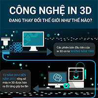 Công nghệ in 3D đang thay đổi thế giới như thế nào?