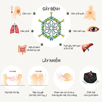 Adenovirus lây nhiễm cho trẻ nhỏ như thế nào?