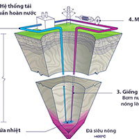 Tiềm năng khai thác năng lượng vô tận từ đá siêu nóng