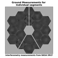 Kính viễn vọng James Webb gặp va chạm ngoài vũ trụ