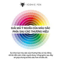 Giải mã ý nghĩa màu sắc phía sau các thương hiệu