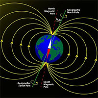 Vì sao cực từ phía Bắc Trái đất đang 