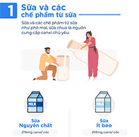 Thiếu canxi nên ăn gì?