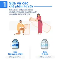 Thiếu canxi nên ăn gì?
