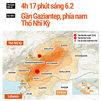 Thảm họa động đất ở Thổ Nhĩ Kỳ qua những con số xót xa
