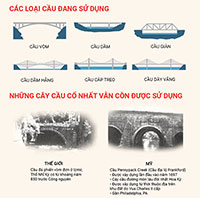 Top 12 cây cầu hiện đại nhất trên thế giới