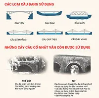 Top 12 cây cầu hiện đại nhất trên thế giới