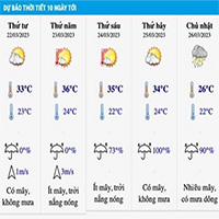 Dự báo không khí lạnh tràn về Bắc Bộ khiến nhiệt độ giảm sâu sau đợt nắng nóng