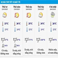Dự báo không khí lạnh tràn về Bắc Bộ khiến nhiệt độ giảm sâu sau đợt nắng nóng