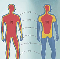 Giảm 10 độ C, miền Bắc chuyển mưa lạnh giữa nắng nóng: Đó là kiểu 