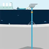 Đan Mạch trở thành nước đầu tiên nhập khẩu CO2
