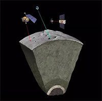 Lần đầu tiên tìm ra 