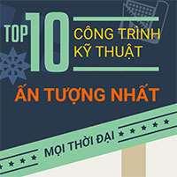 Top 10 công trình ấn tượng nhất mọi thời đại