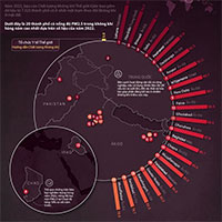 Top 20 thành phố ô nhiễm không khí nhất thế giới theo thống kê mới nhất 2022