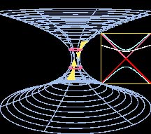 Hành trình đi tìm máy thời gian (phần cuối)