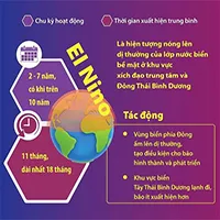 Sự khác nhau giữa El Nino, La Nina và ENSO
