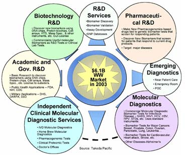 Biomarker: Dấu ấn sinh học và giải pháp cho chẩn đoán, trị liệu tương lai