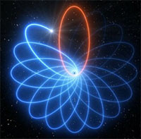 Quỹ đạo kỳ lạ của một ngôi sao quanh lỗ đen một lần nữa chứng minh Einstein đã đúng
