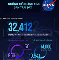 Số liệu của NASA tiết lộ điều đáng sợ về tiểu hành tinh