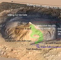 NASA sẽ tạm dừng tất cả các sứ mệnh trên sao Hỏa, tại sao vậy?