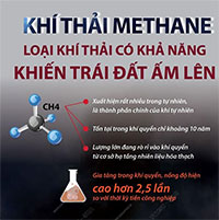 Methane - loại khí thải có khả năng khiến Trái đất ấm lên