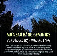 Mưa sao băng Geminids - Vua của các trận mưa sao băng