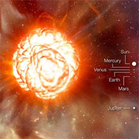 Mối đe dọa khổng lồ của Betelgeuse: Nếu phát nổ, nó có thể sẽ nuốt trọn Trái đất?