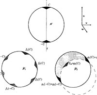 Nghịch lý Banach-Tarski: Sự phân chia toán học không dành cho thế giới thực!