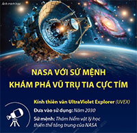 NASA với sứ mệnh khám phá vũ trụ tia cực tím