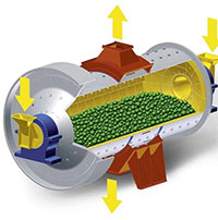 Khám phá cấu tạo và nguyên lý hoạt động của máy nghiền bi