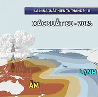 La Nina sắp xuất hiện, Biển Đông còn 8 - 10 cơn bão và áp thấp nhiệt đới
