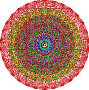 Vẽ thành công bản đồ của một trong những cấu trúc toán học phức tạp nhất