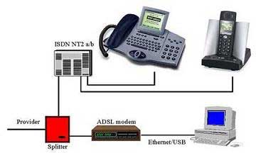 Đôi nét về công nghệ xDSL