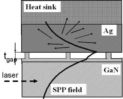 Làm lạnh với Polariton