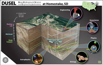 Dự án xây phòng thí nghiệm dưới lòng đất