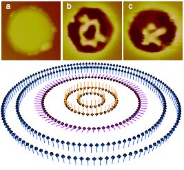 Các bọt từ xuất hiện trong các chấm lượng tử