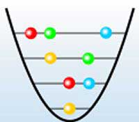 Tạo thành công byte lượng tử đầu tiên