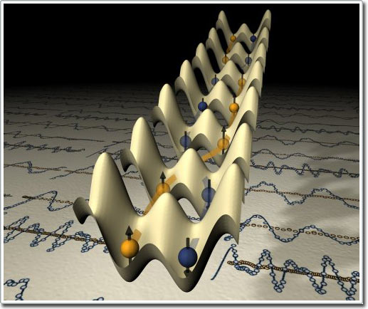 Quan sát tương tác siêu trao đổi trong hệ nguyên tử lạnh và mạng quang học